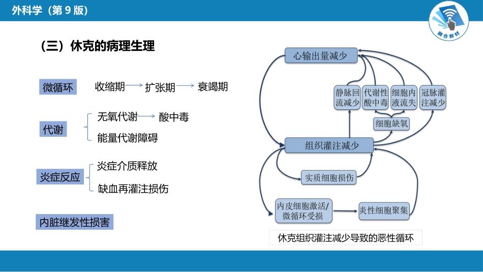 外科学：外科休克_第7页