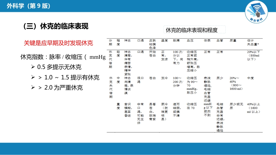 外科学：外科休克_第8页