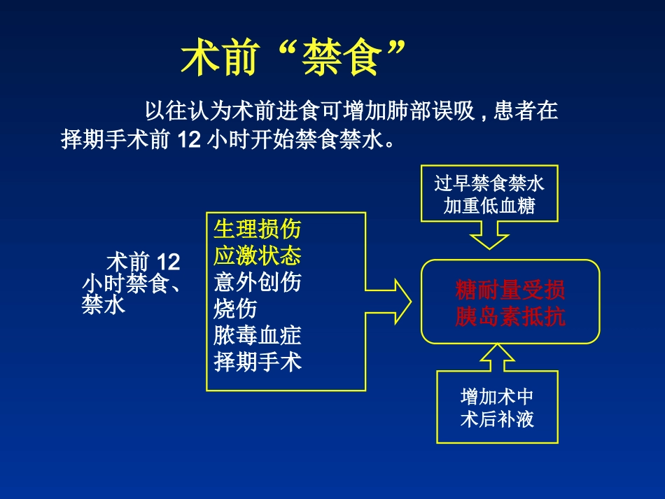 快速康复外科理念-在结直肠手术中的应用_第14页