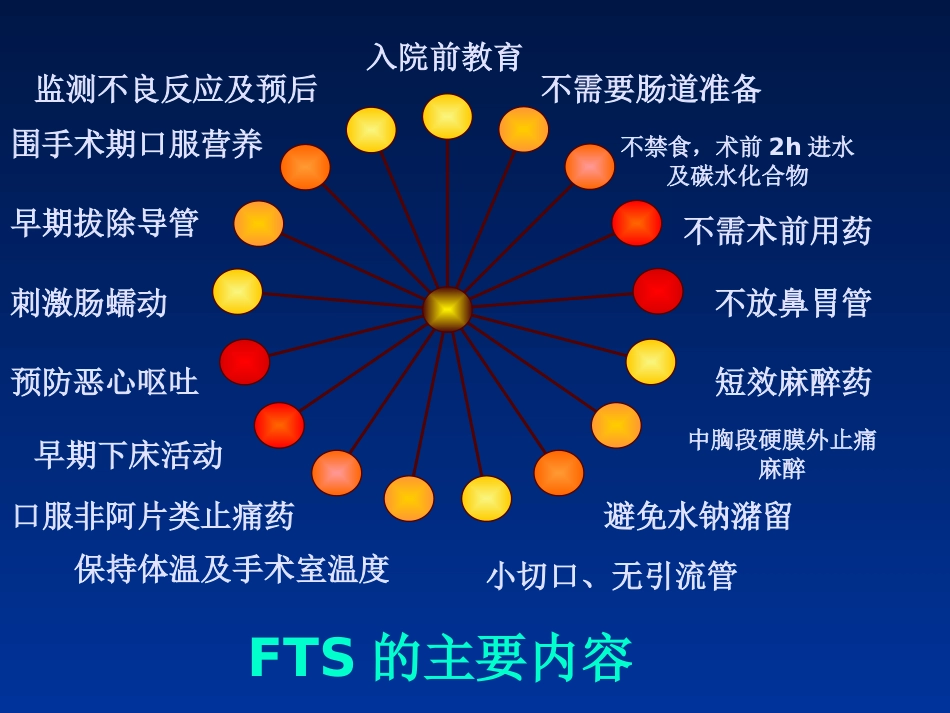 快速康复外科理念-在结直肠手术中的应用_第4页