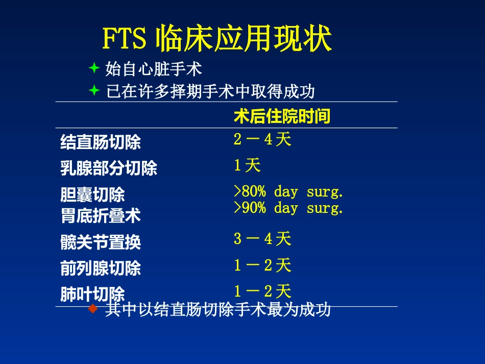 快速康复外科理念-在结直肠手术中的应用_第6页