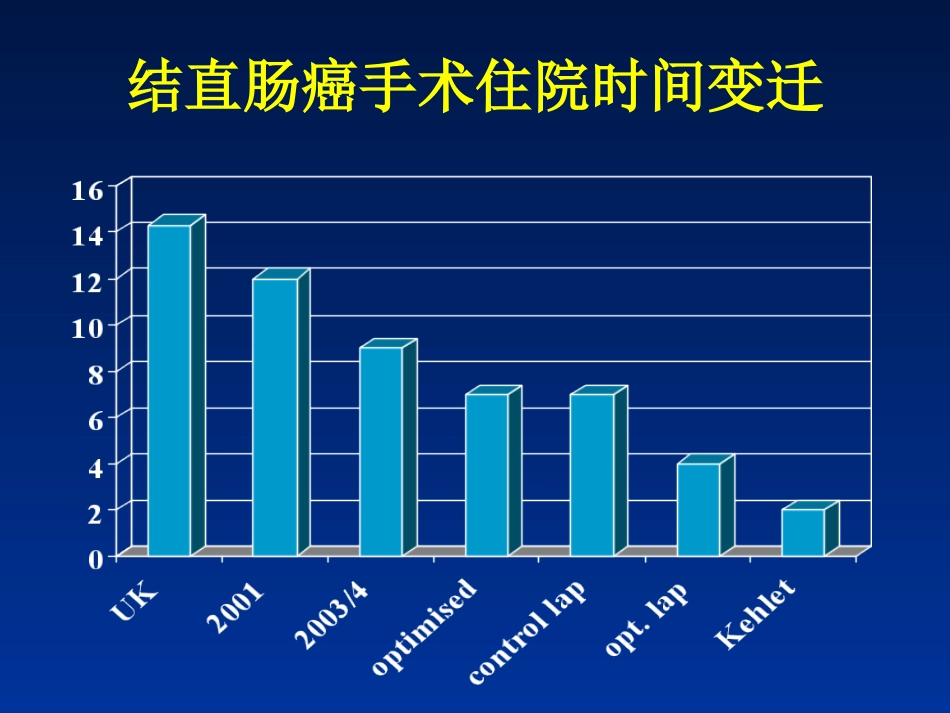 快速康复外科理念-在结直肠手术中的应用_第7页