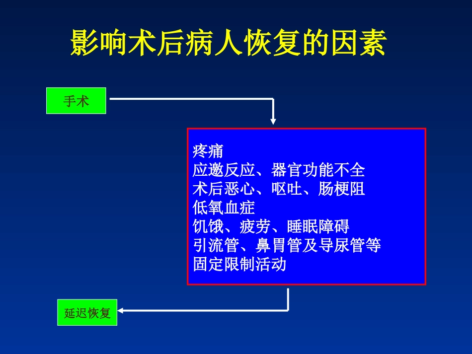 快速康复外科理念-在结直肠手术中的应用_第8页