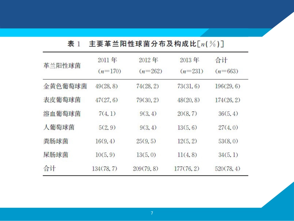 骨科抗菌药物局部使用_第7页