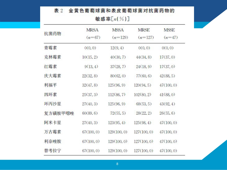 骨科抗菌药物局部使用_第8页