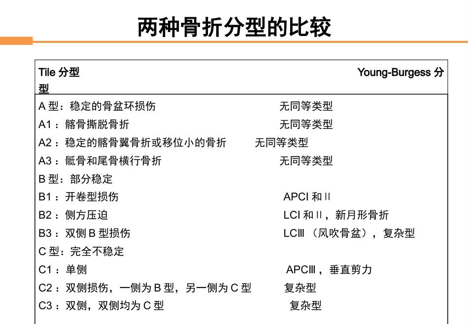 外科学：骨盆骨折_第11页