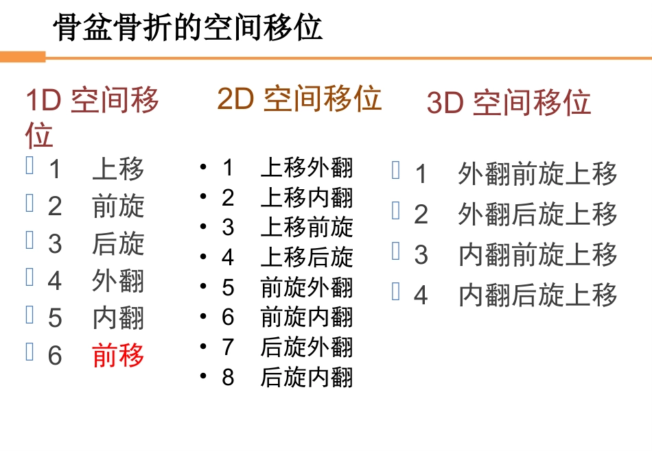外科学：骨盆骨折_第12页