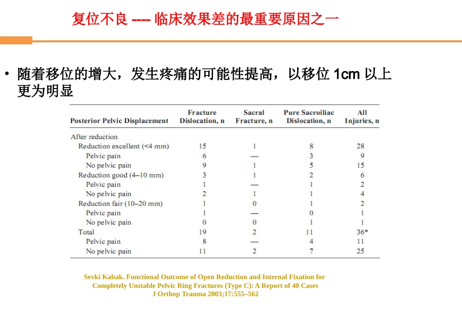 外科学：骨盆骨折_第6页