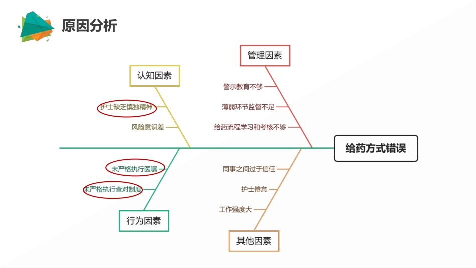 一例给药错误的护理不良事件案例分析_第6页