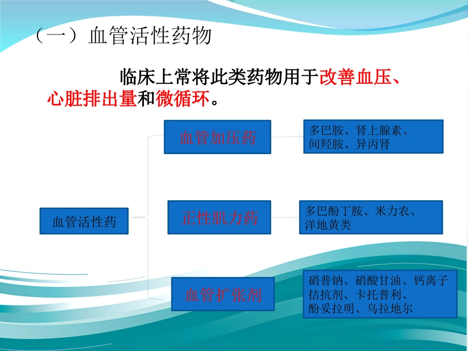 常见急救药品使用_第12页