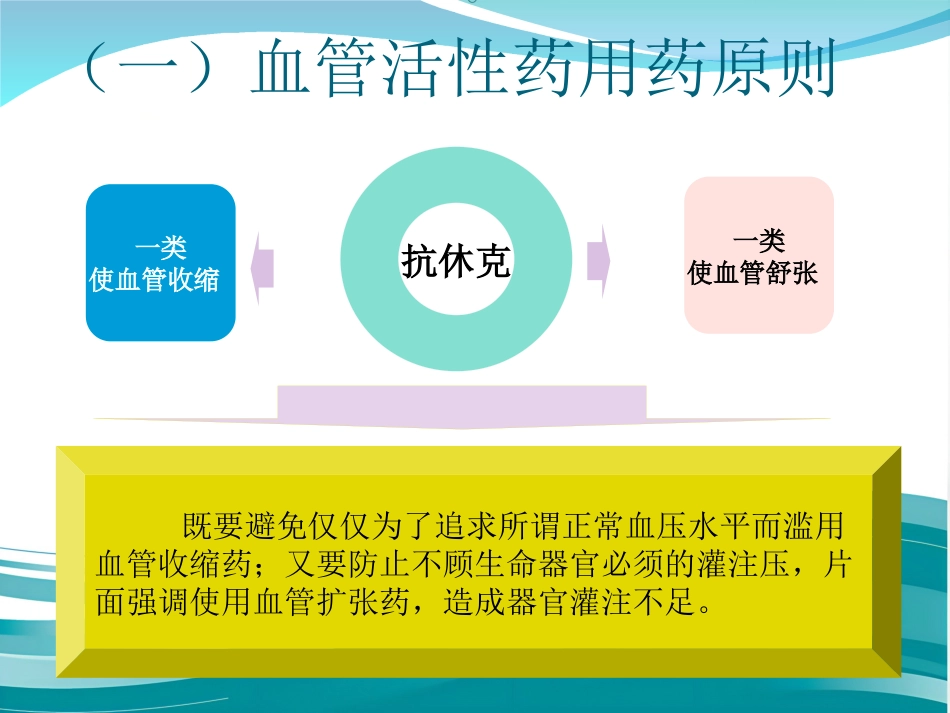 常见急救药品使用_第13页