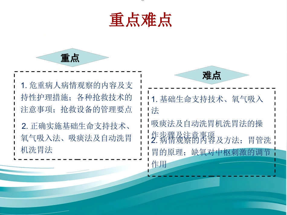 病情观察和危重病人的抢救技术 PPT课件_第3页