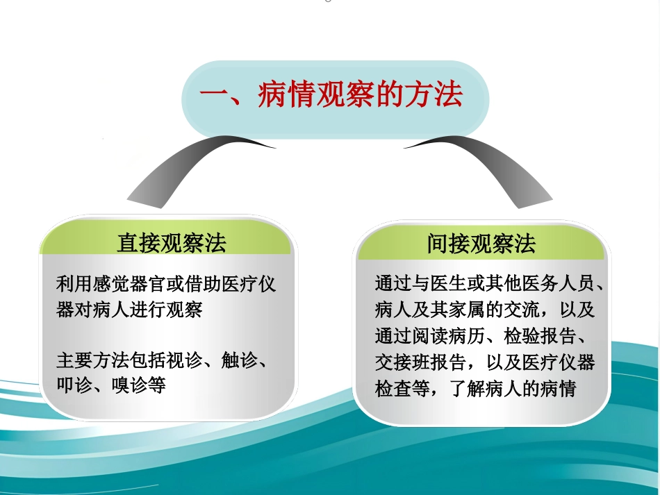 病情观察和危重病人的抢救技术 PPT课件_第7页