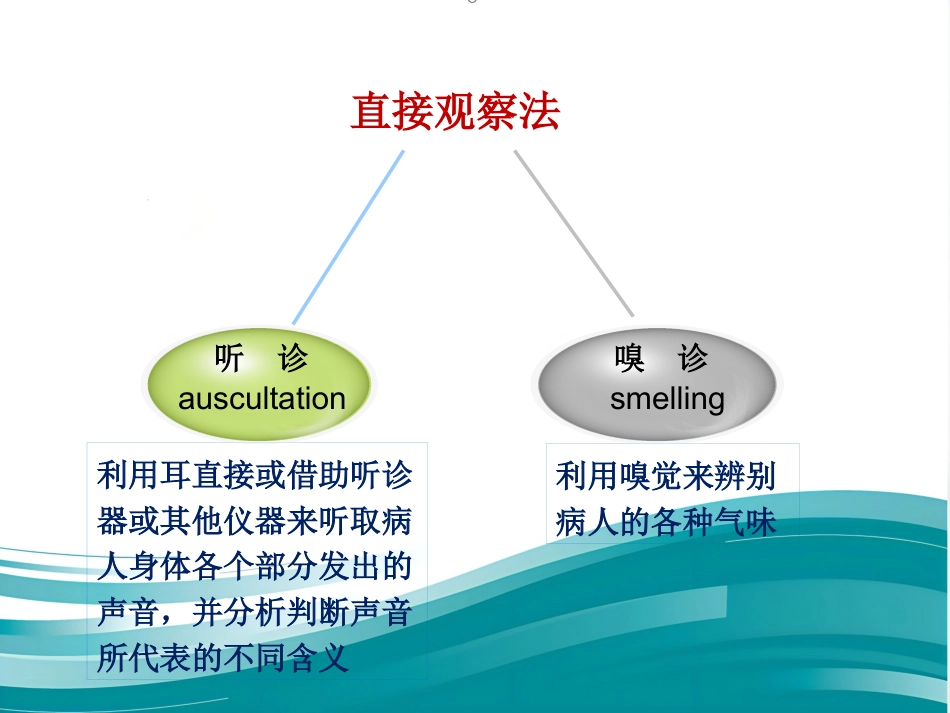 病情观察和危重病人的抢救技术 PPT课件_第9页