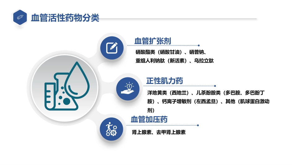 血管活性药物_第5页