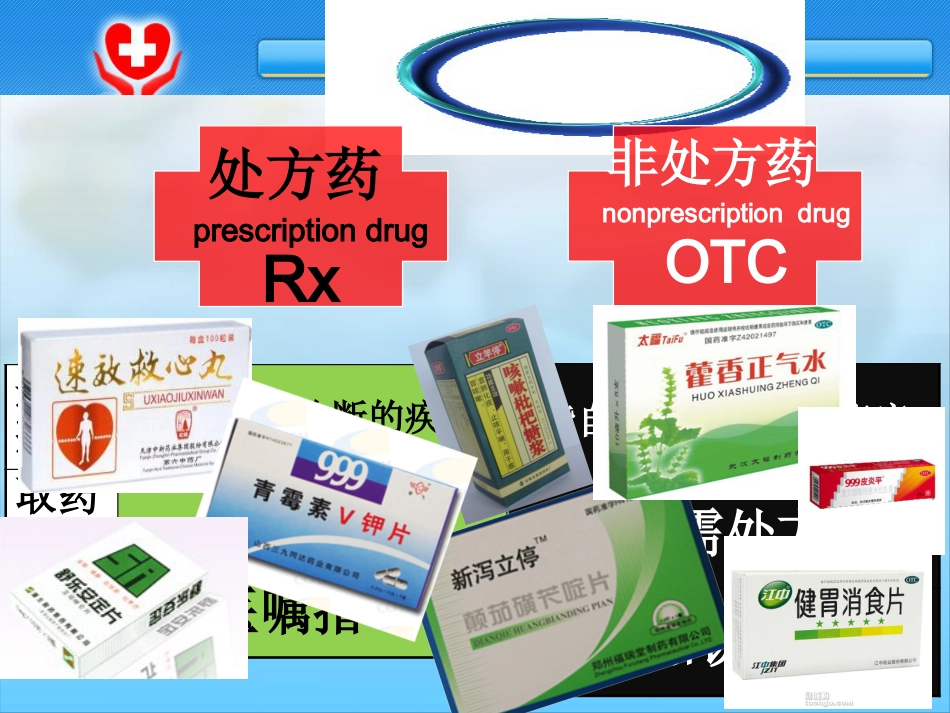 《用药和急救》PPT_第2页