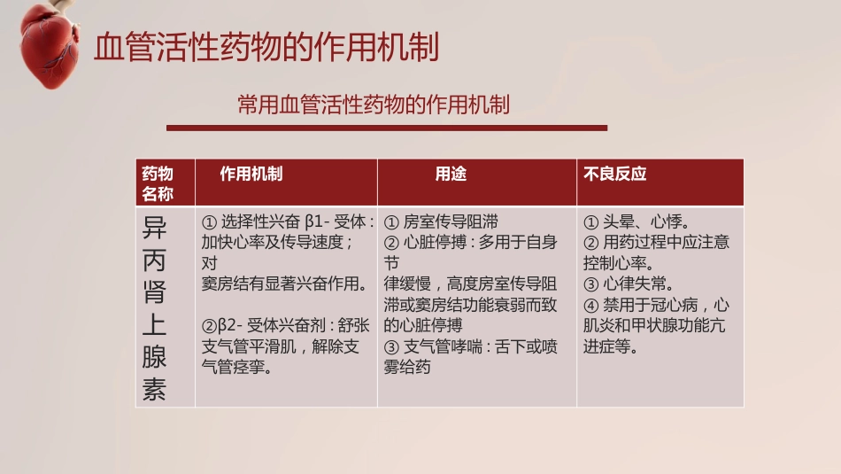血管活性药物的规范使用_第10页