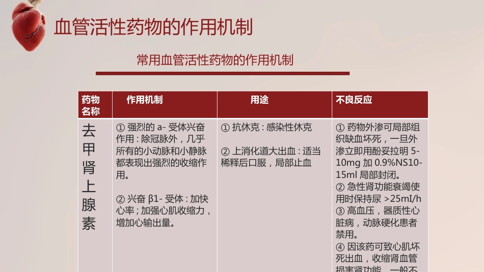 血管活性药物的规范使用_第11页