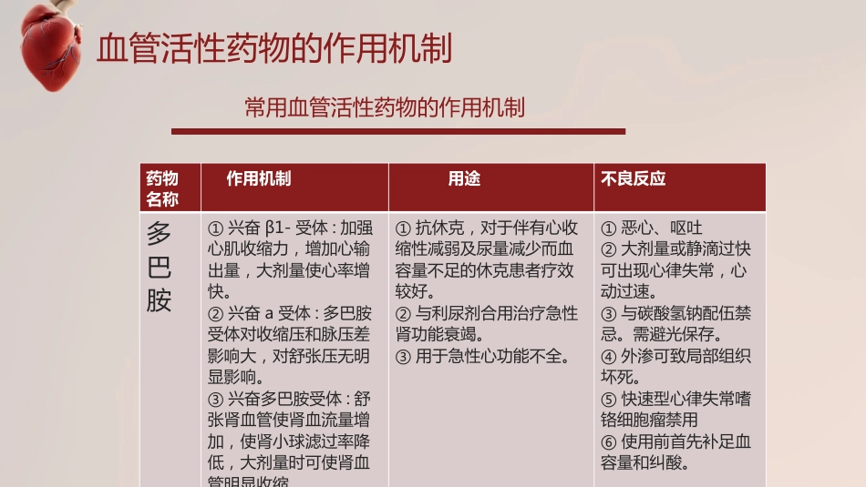 血管活性药物的规范使用_第12页