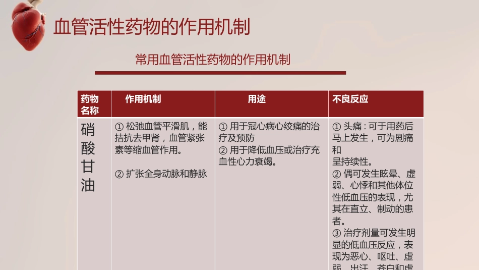 血管活性药物的规范使用_第13页