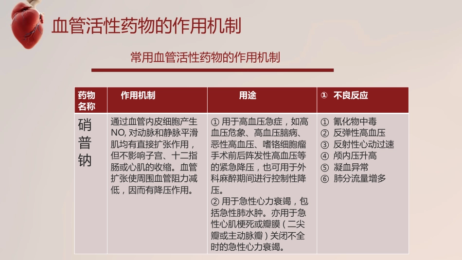 血管活性药物的规范使用_第14页