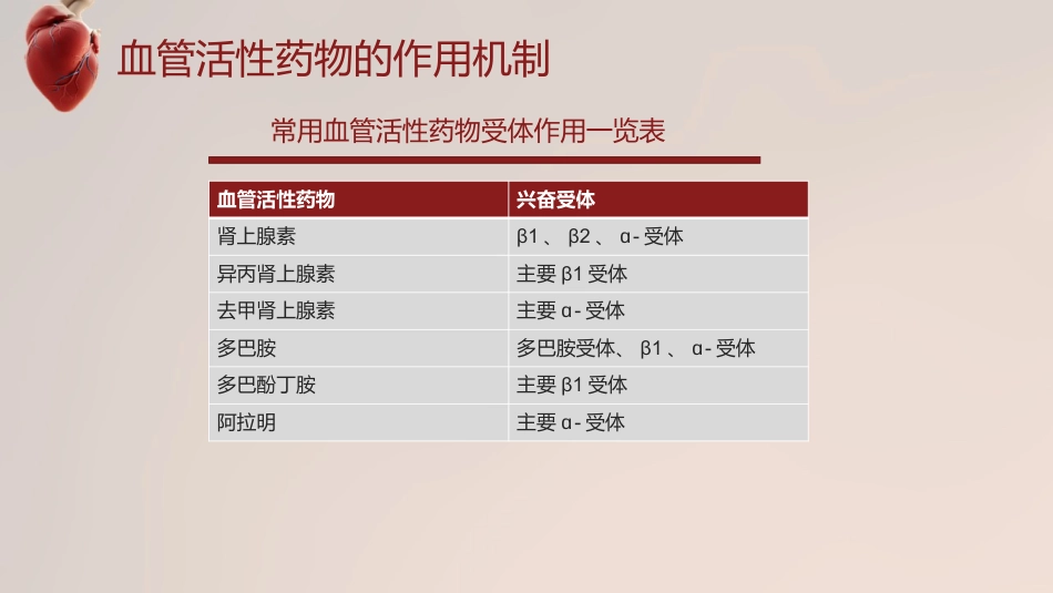 血管活性药物的规范使用_第8页