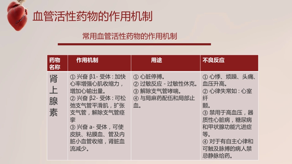 血管活性药物的规范使用_第9页