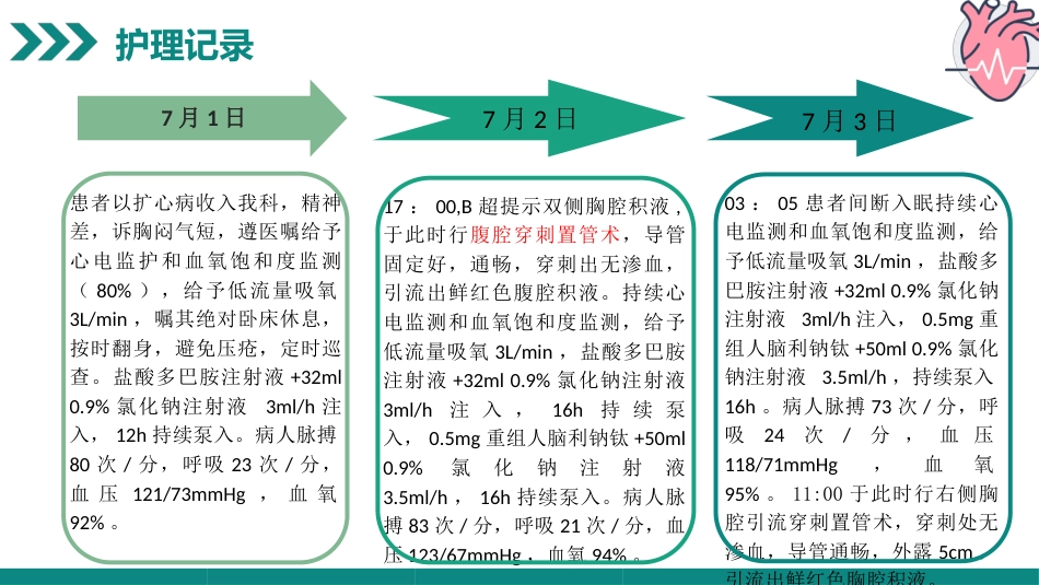 一例扩张型心肌病合并全心衰病人的病例汇报_第10页