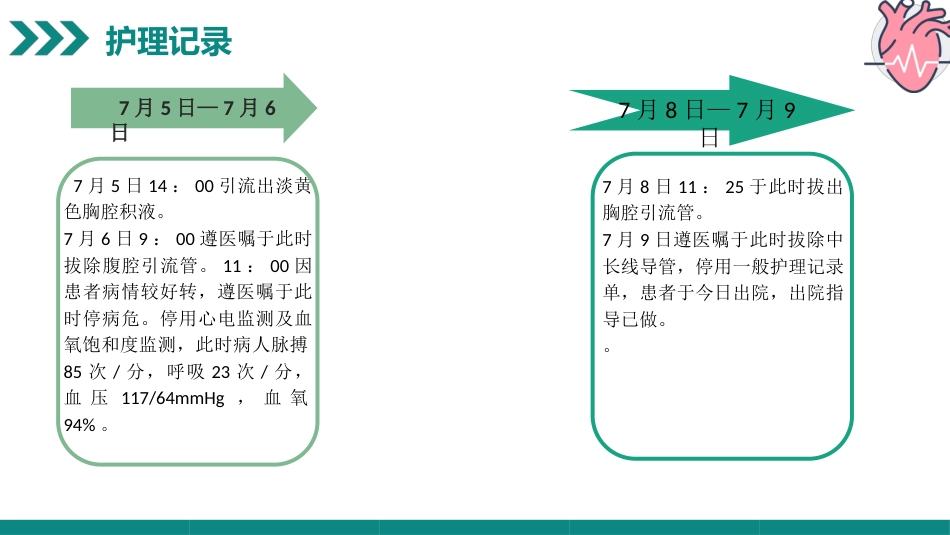 一例扩张型心肌病合并全心衰病人的病例汇报_第11页