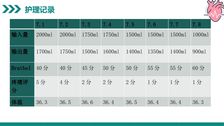 一例扩张型心肌病合并全心衰病人的病例汇报_第12页
