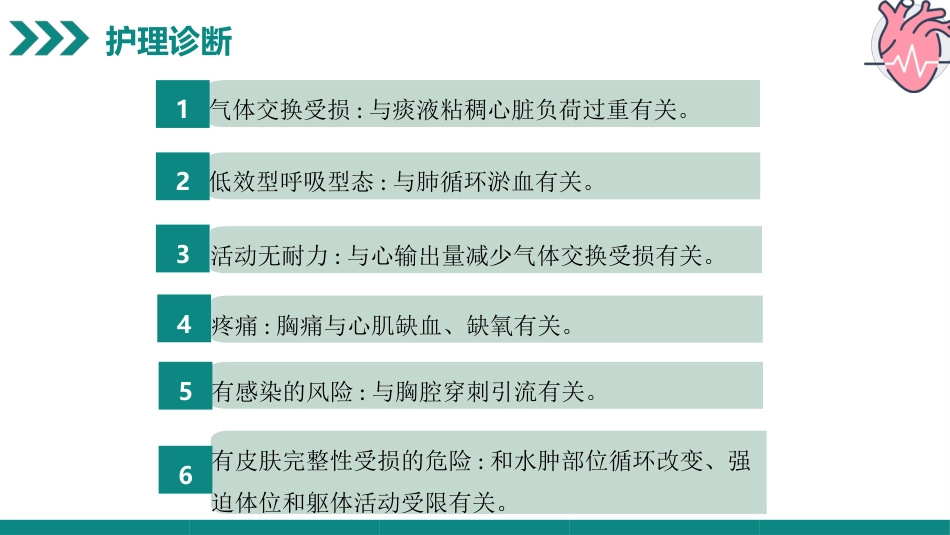 一例扩张型心肌病合并全心衰病人的病例汇报_第13页