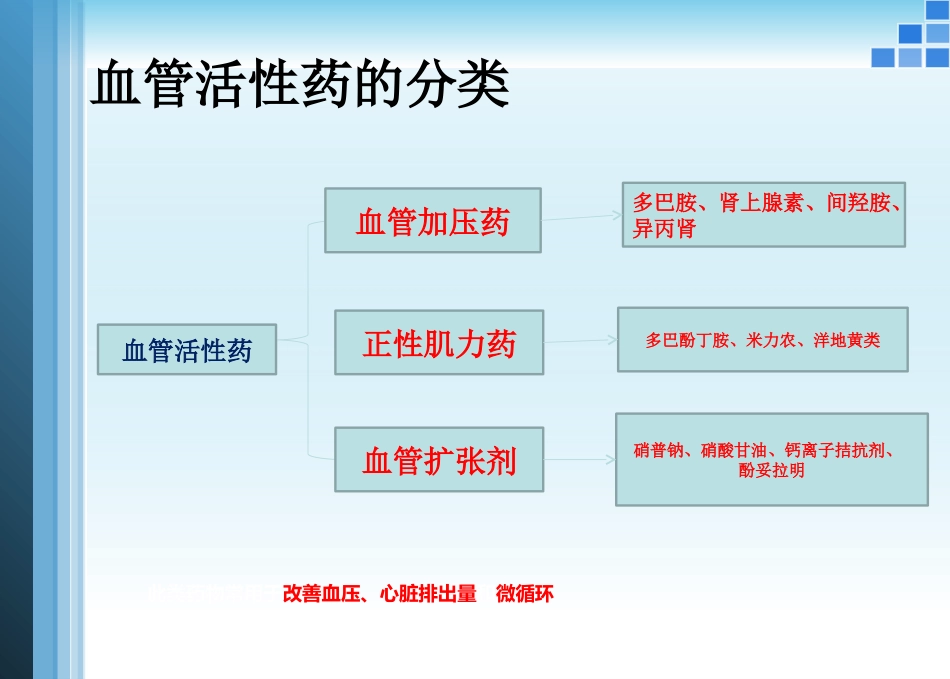 血管活性药物的应用护理ppt课件_第2页