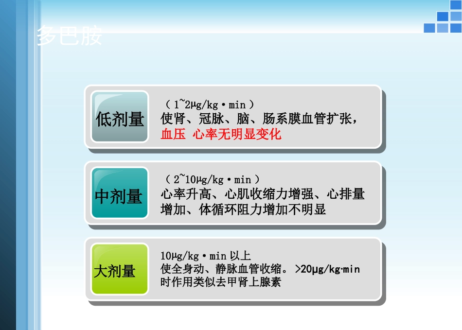 血管活性药物的应用护理ppt课件_第5页