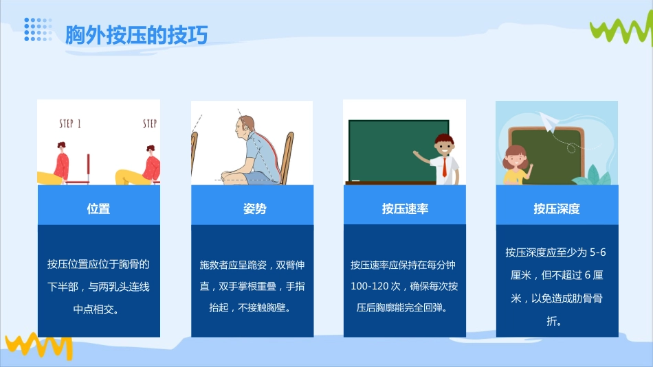 心肺复苏(CPR)ppt课件_第12页