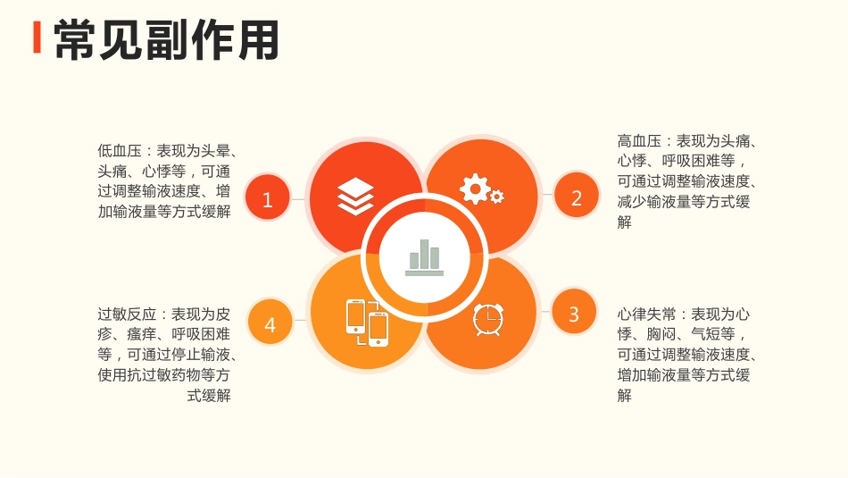 血管活性药物静脉输注护理_第12页