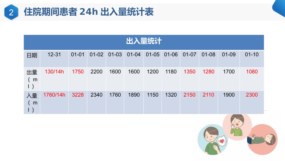一例右股骨粗隆肱骨-外科颈骨折患者的疑-难病例讨论_第10页