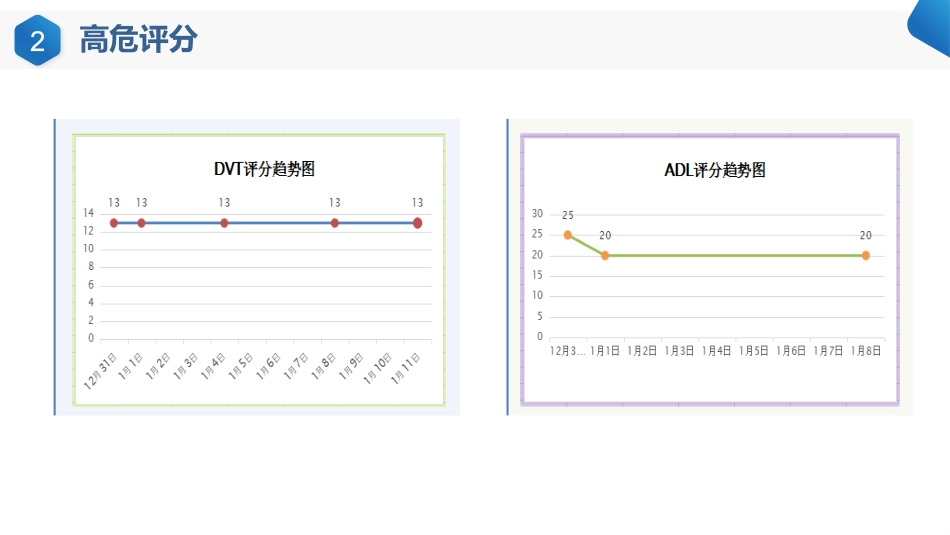 一例右股骨粗隆肱骨-外科颈骨折患者的疑-难病例讨论_第12页