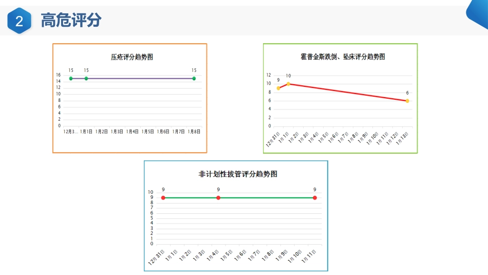 一例右股骨粗隆肱骨-外科颈骨折患者的疑-难病例讨论_第13页