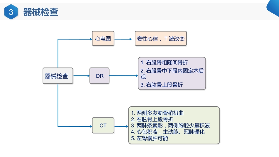 一例右股骨粗隆肱骨-外科颈骨折患者的疑-难病例讨论_第15页