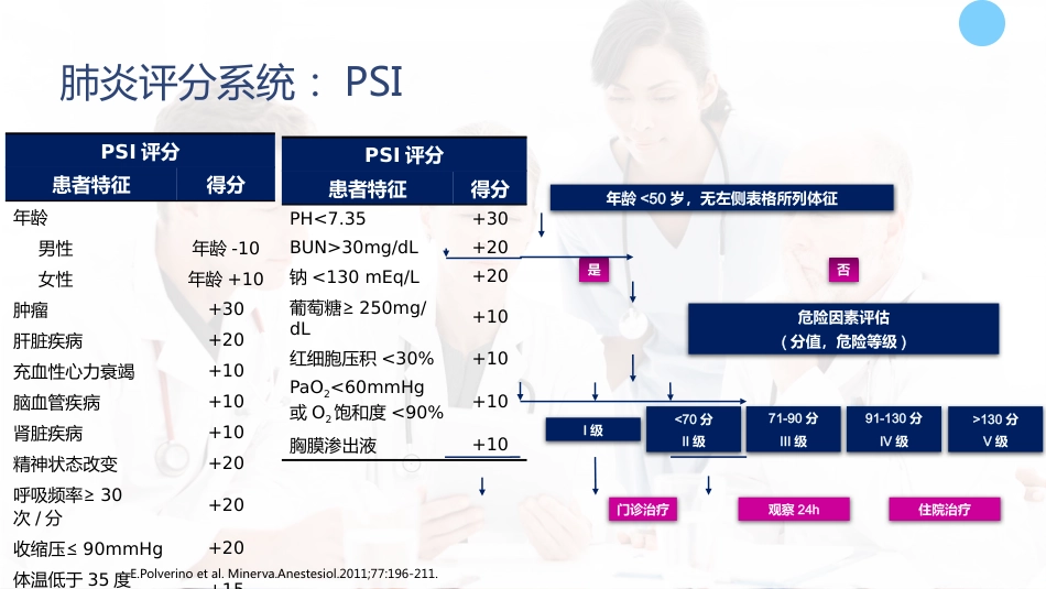 重症肺炎诊断及治疗_第11页