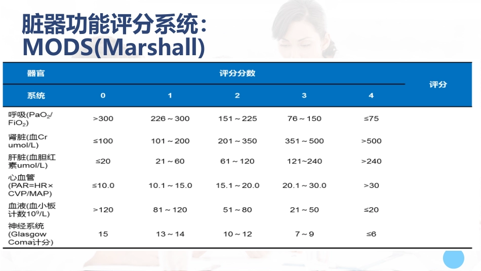 重症肺炎诊断及治疗_第13页