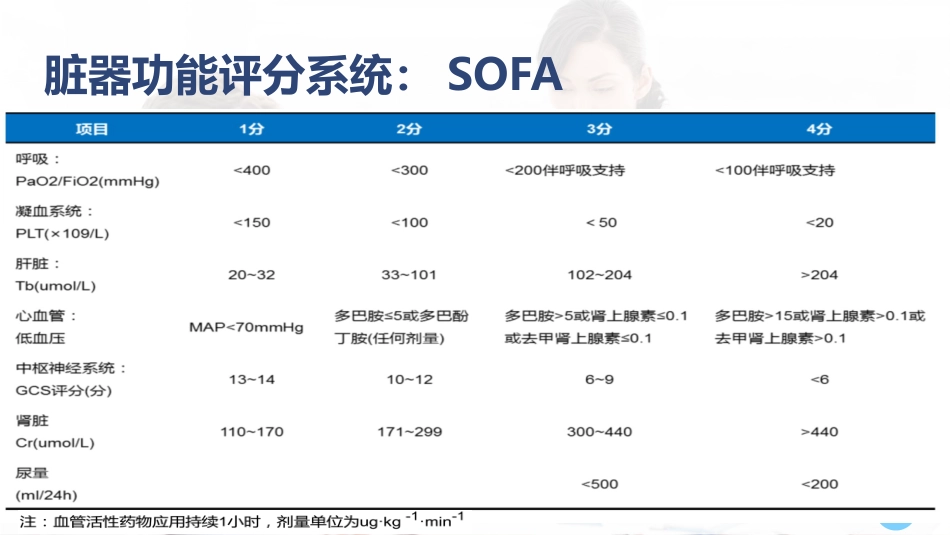 重症肺炎诊断及治疗_第14页