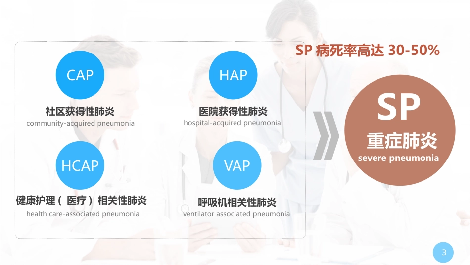重症肺炎诊断及治疗_第3页