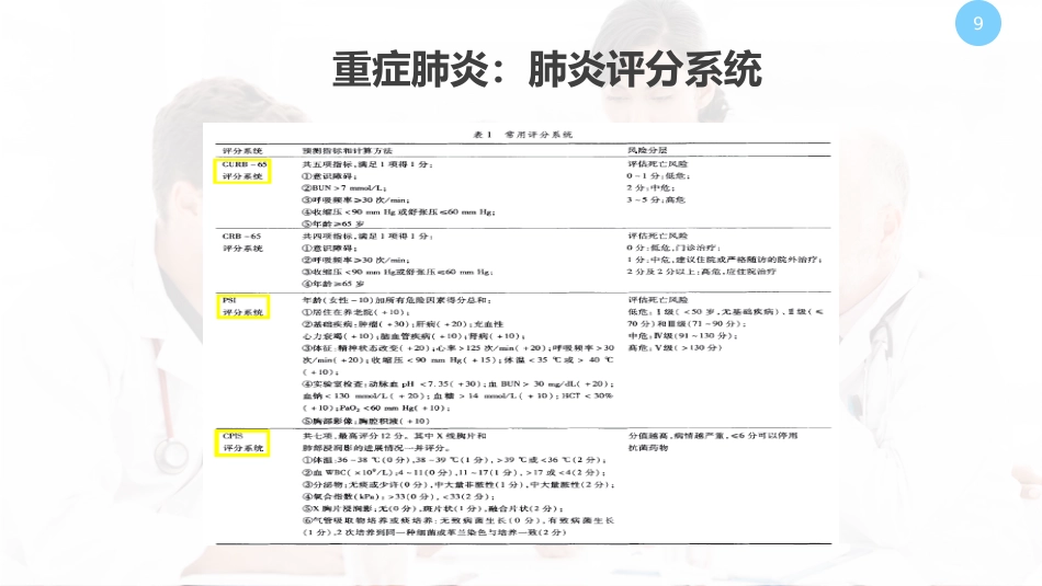 重症肺炎诊断及治疗_第9页