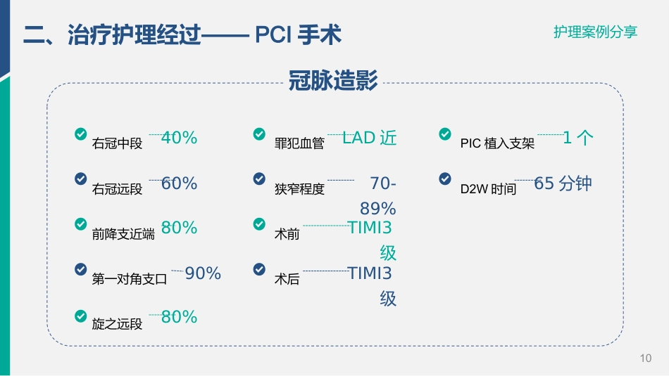 一例急性心肌梗死患者病例的个案分享_第10页
