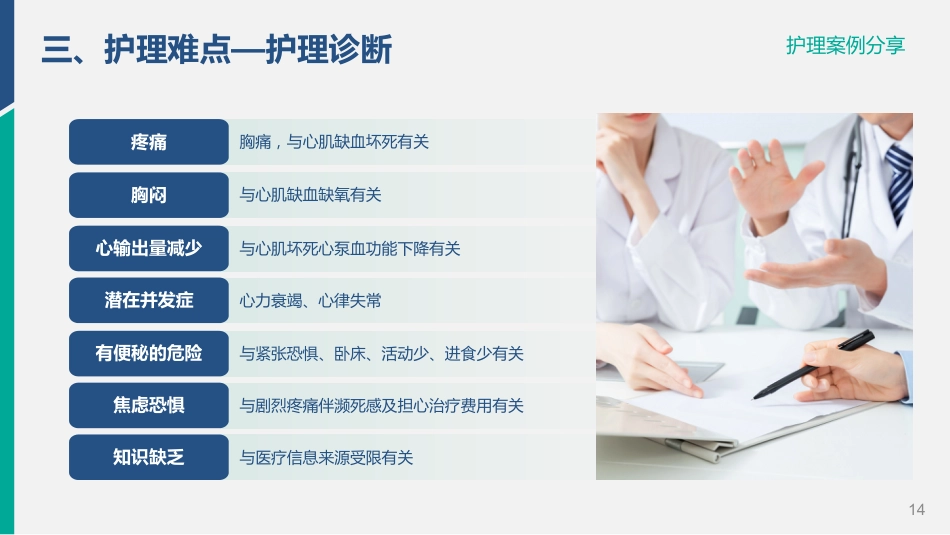 一例急性心肌梗死患者病例的个案分享_第14页