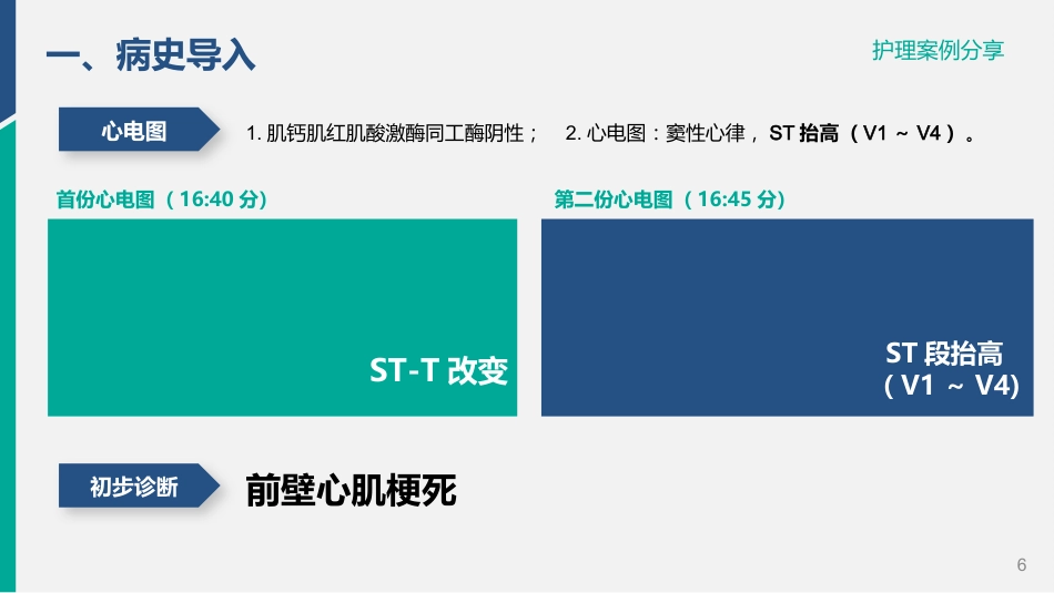 一例急性心肌梗死患者病例的个案分享_第6页