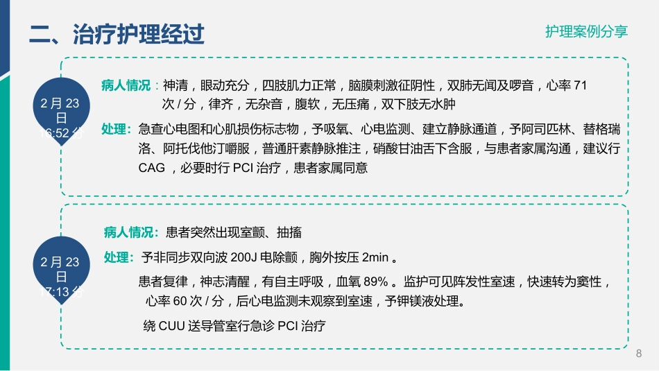 一例急性心肌梗死患者病例的个案分享_第8页