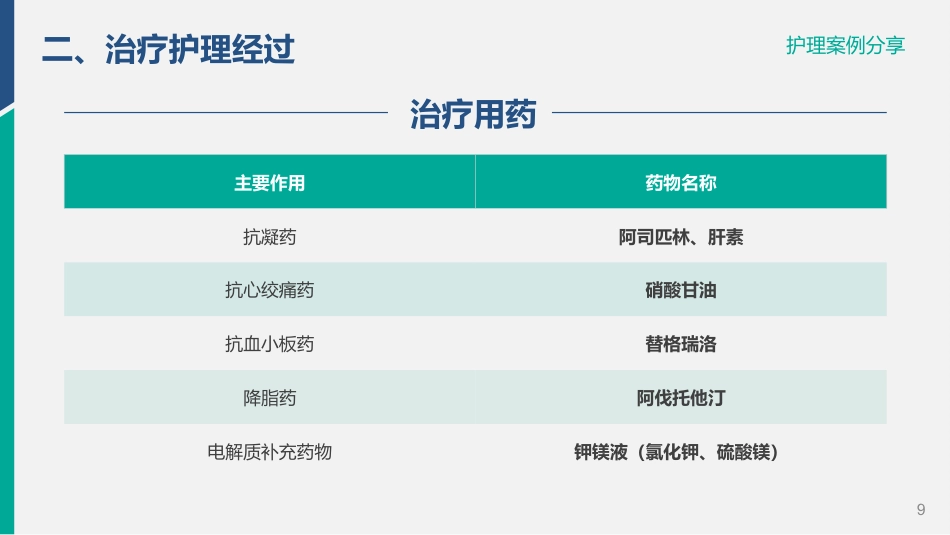 一例急性心肌梗死患者病例的个案分享_第9页