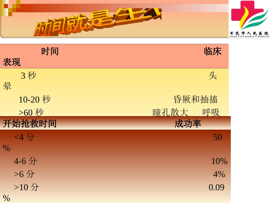心肺复苏(CPR)(史上最全)_第4页